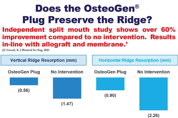 OsteoGen Plug | Large 10x20mm | 5 Pack